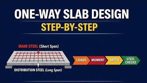 One-Way Slab Design Steps | RCC Slab Design Flow as per IS 456