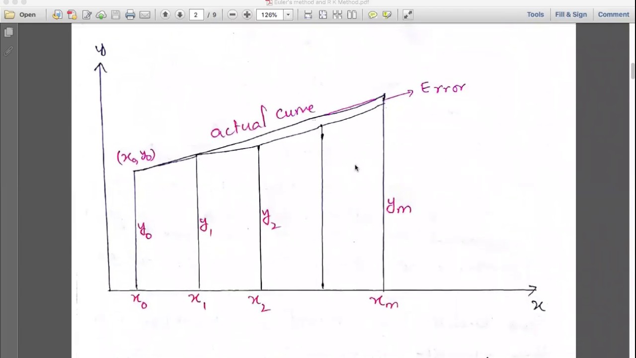 Euler's method, modified and imporved euler's method - YouTube