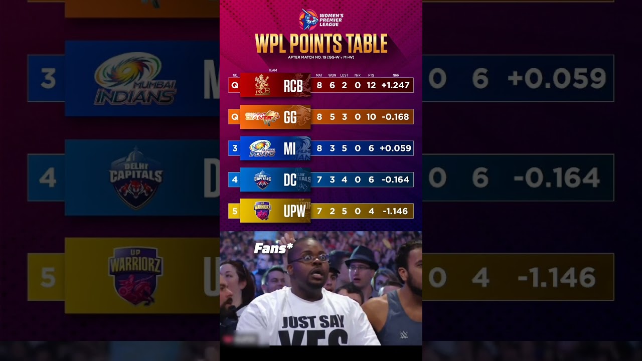 Gujarat Giants Second Team Qualified Into Playoffs 🔥👀