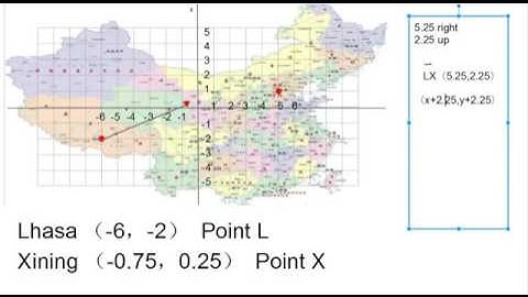 Desmos: (Think Aloud) Vectors