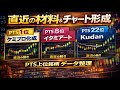 事実 PTS１位 ケミプロ化成 PTS８位 イタミアート PTS22位 Ｋｕｄａｎ 直近の材料とチャート形成 日本株 PTS 株式市場
