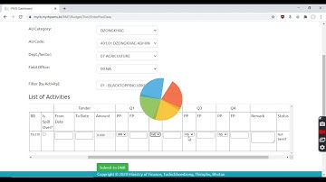 Budget Monitoring Tool; Tutorial Video