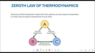 0th law of thermodynamics