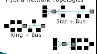 Operating Systems Summary Slides in 40 seconds