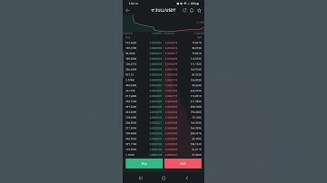 New Coin (Crypto) PLAYA3ULL Token (3ULL) has been listed On MEXC #crypto