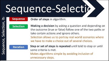 Sequence, Selection and Iteration in Algorithms | GCSE (9-1) in Computer Science | AQA, OCR, Edexcel