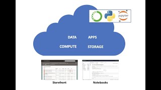Launch a Data Science Service in the Cloud