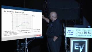 15. KEVIC_2010프로사운드세미나_What is an FIR filter.wmv