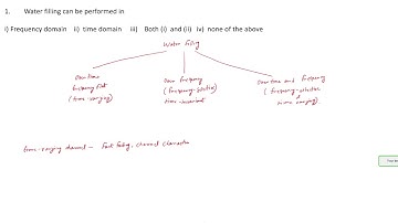 Multirate-DSP Problem solving session week 9