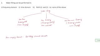 Multirate-DSP Problem solving session week 9