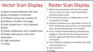 Difference Between Vector(Random) Scan Display And Raster Scan Display | Technical ICode