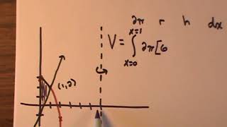 Volume Using Shell Method (Example 2)