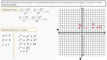 DETERMINING THE STANDARD FORM OF THE EQN OF THE HYPERBOLA GIVEN C(h,k)