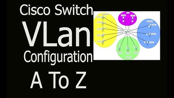How to Configuration VLAN | VLAN Configuration bengali | vlan configuration step by step bangla