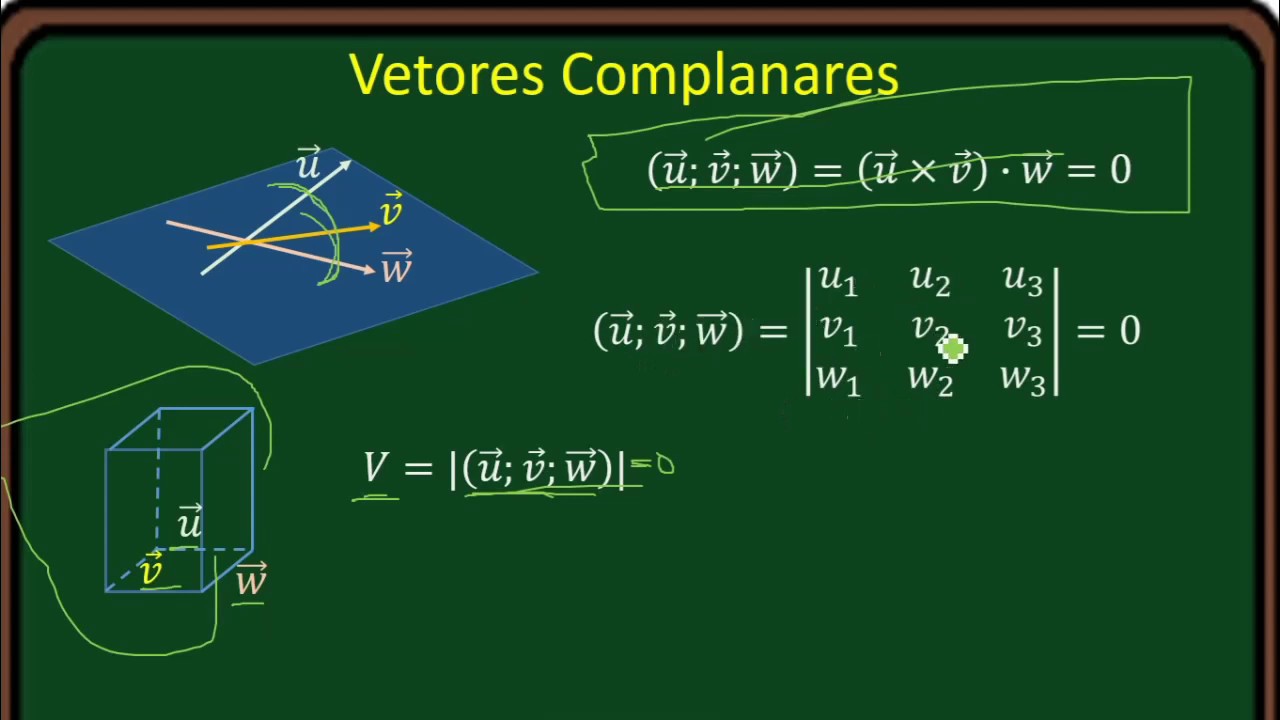 Vetores Coplanares Álgebra Vetorial, Por Eric Dias Cariello De