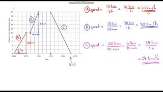 Calculating Speed Gradient From a Distance Time Graph
