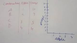 10+1 Economics ch-4(Indifference Set,Indifference Curve)