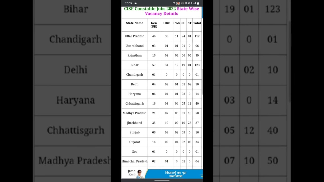 CISF Constable / Fire Recruitment 2022 Online Form!!Central Industrial Security Force (CISF)