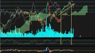 $FB - Facebook Inc - Independent Analysis