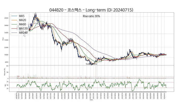 SSW Chart 20240715 Type2