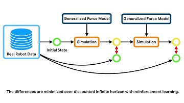 Modelling Generalized Forces with Reinforcement Learning for Sim-to-Real Transfer