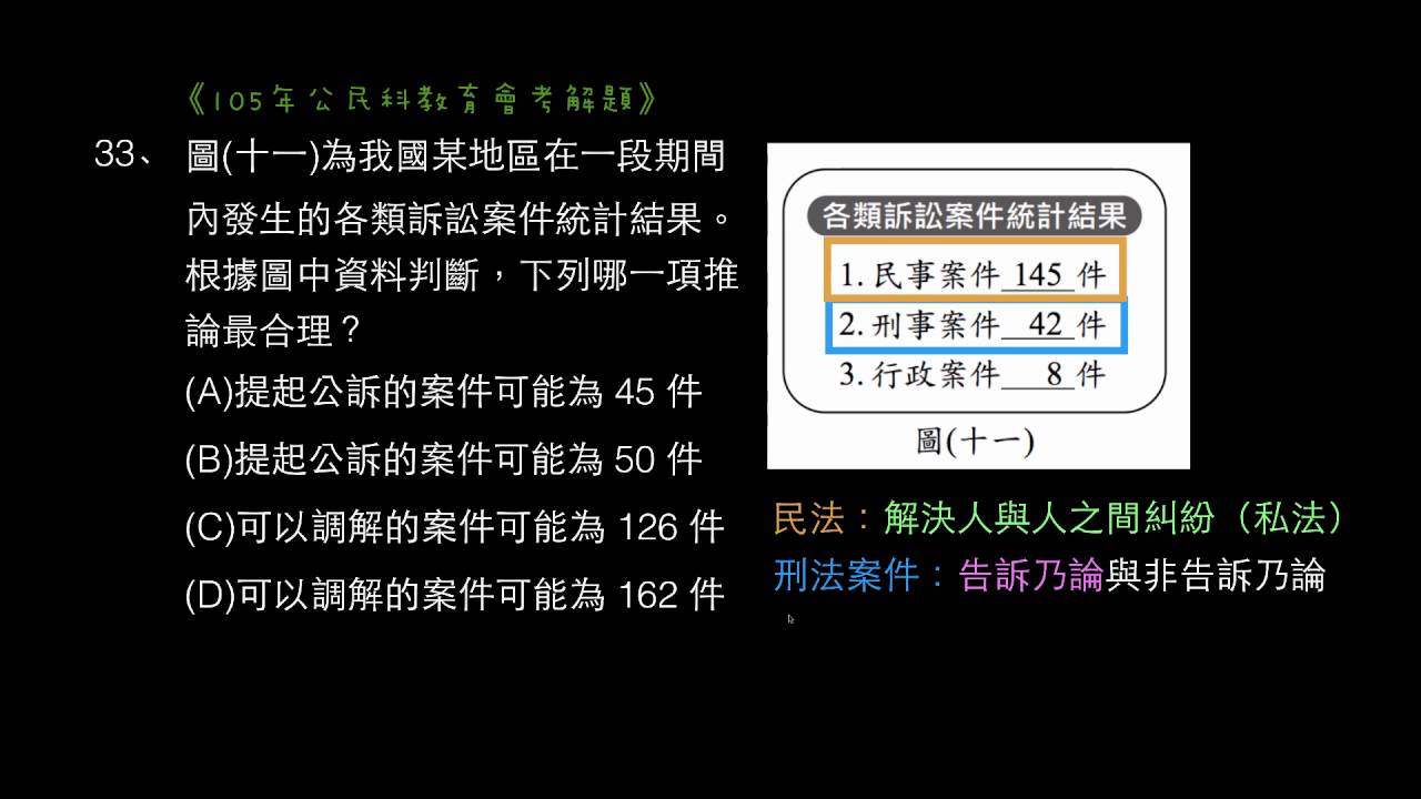 105年公民科教育會考解題－33 | 評量專區| 均一教育平台