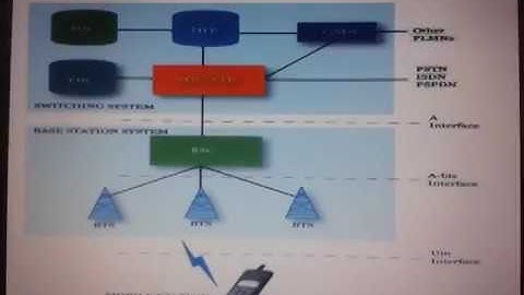 [Laura] - Optimization of gsm coverage area using Tool - One 2017