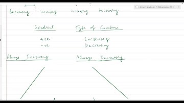 P1 Differentiation | Showing whether a Function is Increasing or Decreasing | CAIE A level Math 9709