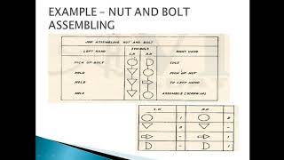 Module 4 process chart symbol