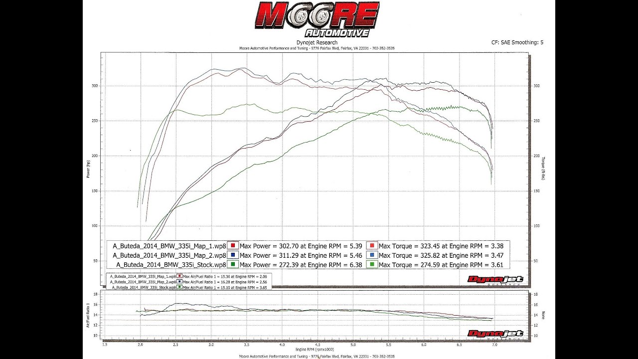 Stock BMW F30 335i JB4 Multiple Maps (Dyno Results!) - YouTube