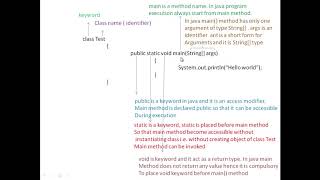 public static void main(String[] args) and System.out.println() screenshot 4