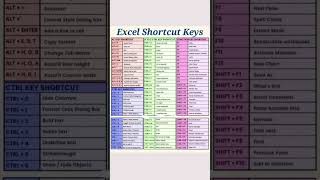 Excel shortcut keys #spreadsheetmagic #exceltips