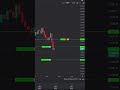 Great Short!