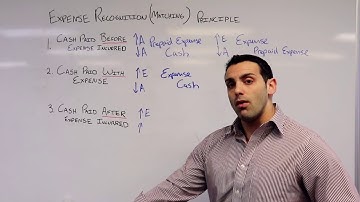Financial Accounting 101:  Expense Recognition / "Matching" Principle - Accrual Basis Accounting