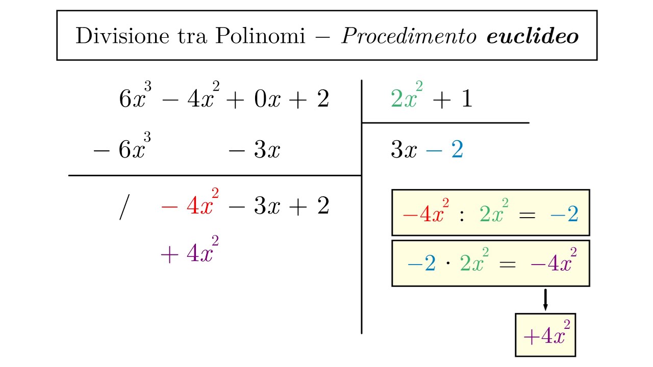 divisioni in colonna tra polinomi