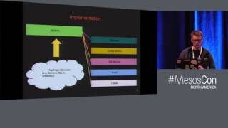 Apache Mesos Ecosystem at Allegro   First Year of Production Use