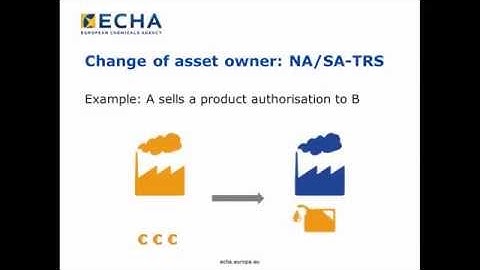 Processes in R4BP 3: Asset transfer via NA/SA-TRS