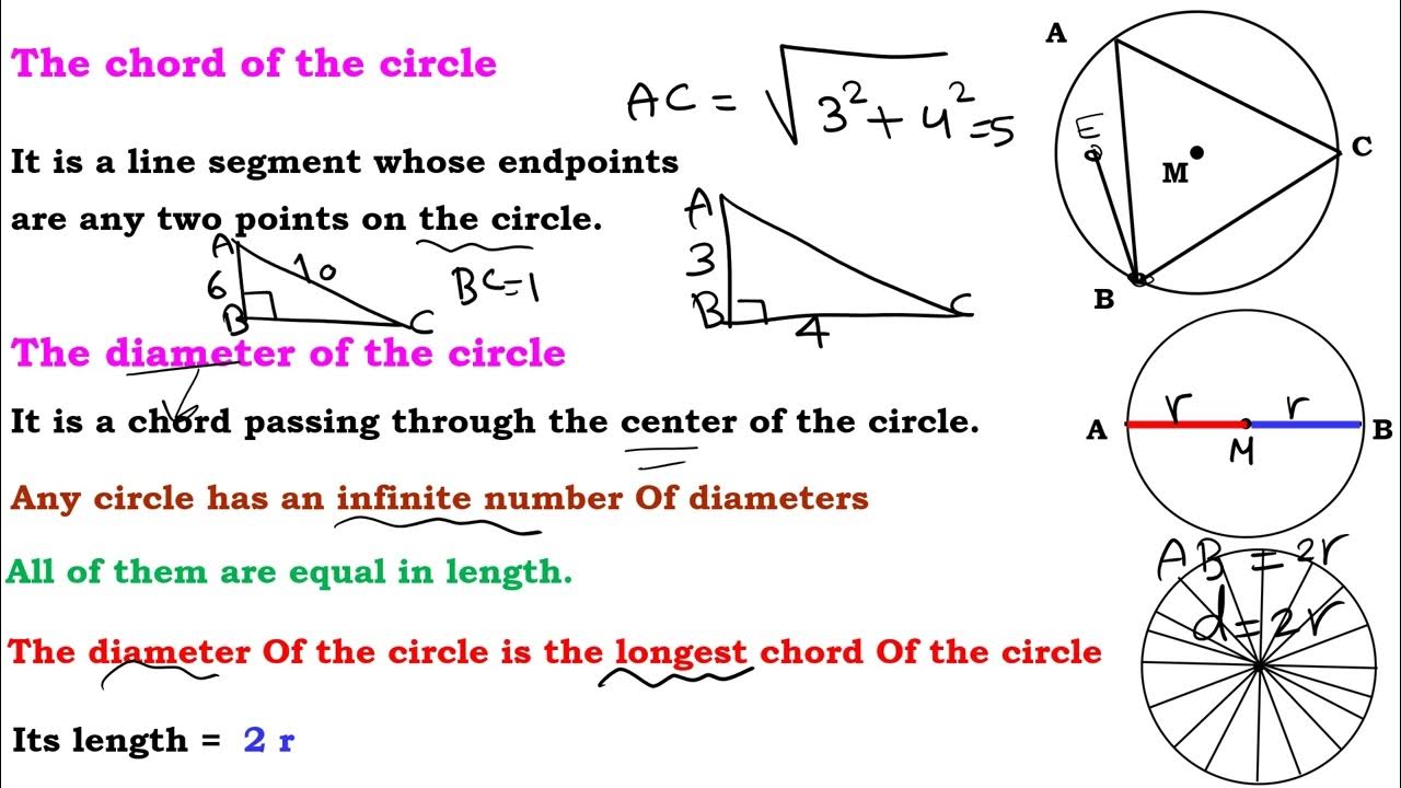 Basic definitions on the circle YouTube