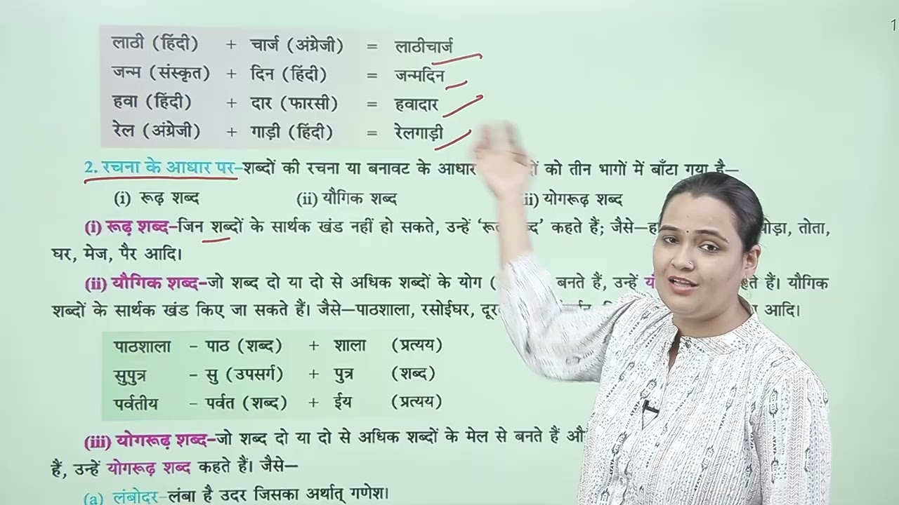 Ch 4  | शब्द - विचार  |  Vyakaran Sangam | Class 06 | Growing Mind | For children