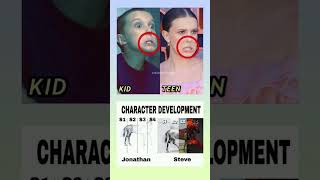 🆚 KID vs TEEN: Millie Bobby Brown Transformation 😱 #strangerthings #eleven #steve