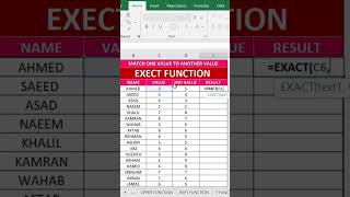 EXECT Function In Excel