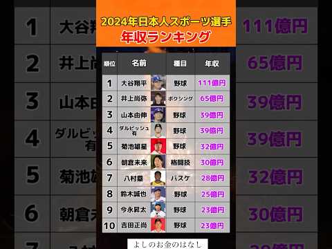 日本人スポーツ選手年収ランキング#投資#転職#貯金