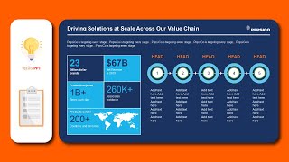 PEPSICO SLIDE RECREATE || MICROSOFT POWERPOINT || Ideas PPT