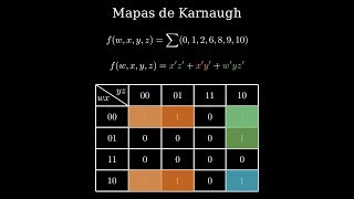Simplificación de funciones booleanas con Mapas de Karnaugh (K-maps) | Diseño Digital