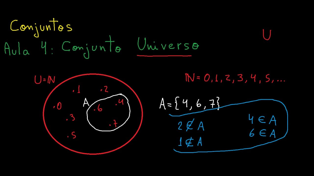 Universo da Matemática