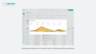 Clientell RevOps Product Demo screenshot 1