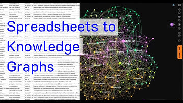 How to Convert CSV Files to Knowledge Graphs with InfraNodus