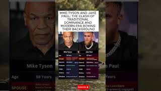 Mike Tyson vs. Jake Paul: The Legendary Comeback and the New Era Champion #shorts