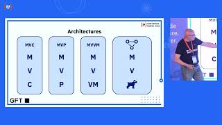 Modular by Design: A Pragmatic Architecture for Multi Mobile iOS App Portfolios - Vicente Vicens