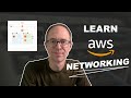 Fundamentals of AWS Networking for Programmers | Practical Guide